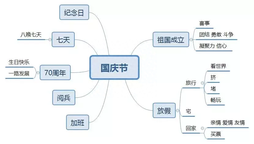 十一品牌营销文案，来了(图1)