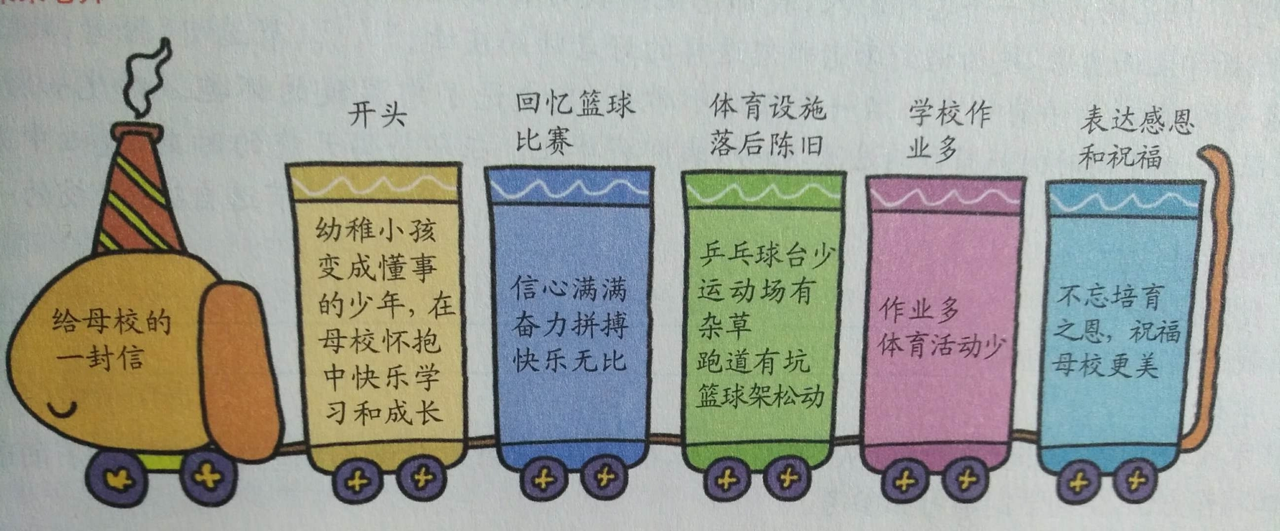 浓浓师生情，依依惜别意。 六年级下册第六单元习作《依依惜别》(图2)