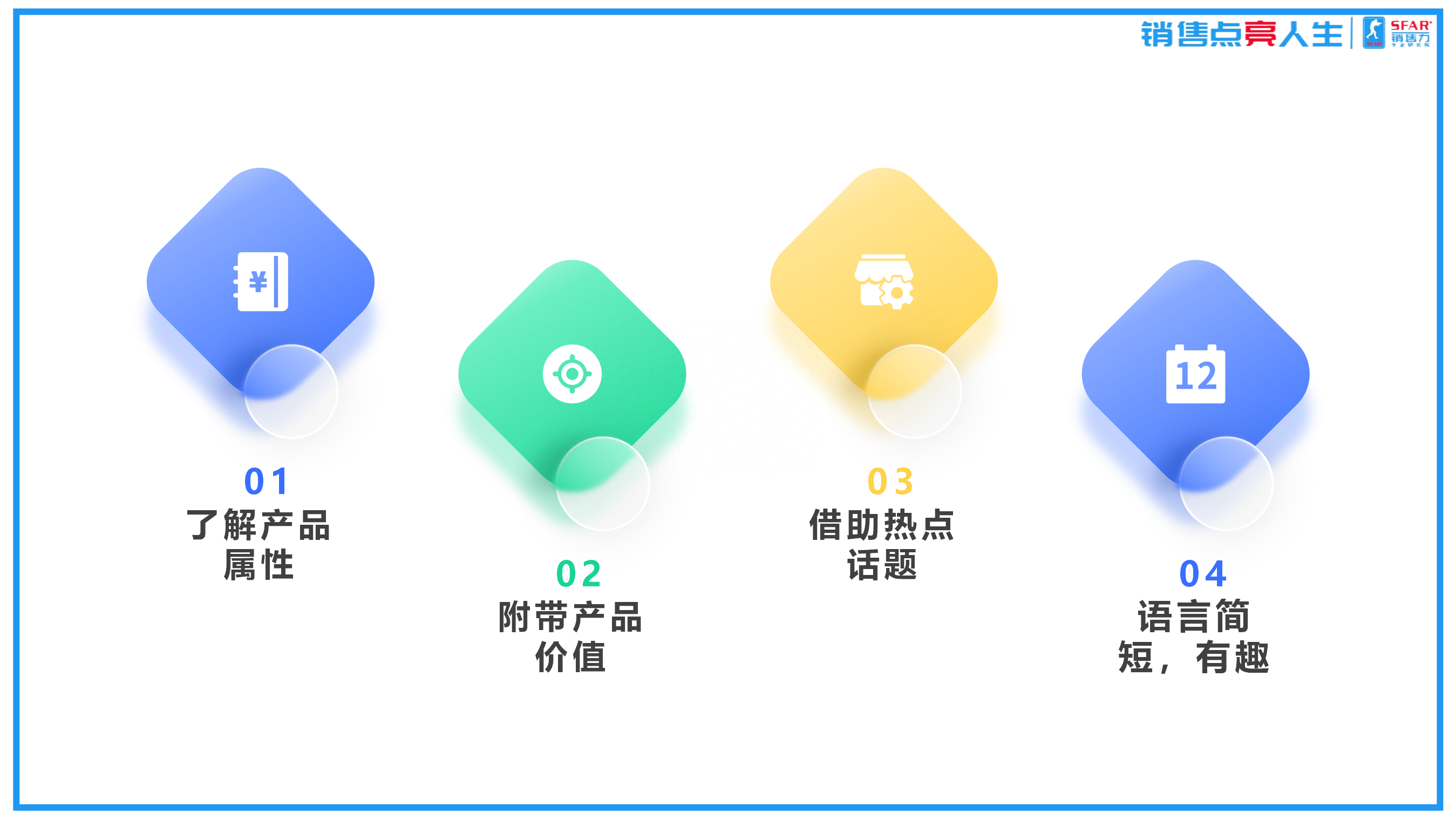 俞论销售：写好产品文案的四个技巧(图2)