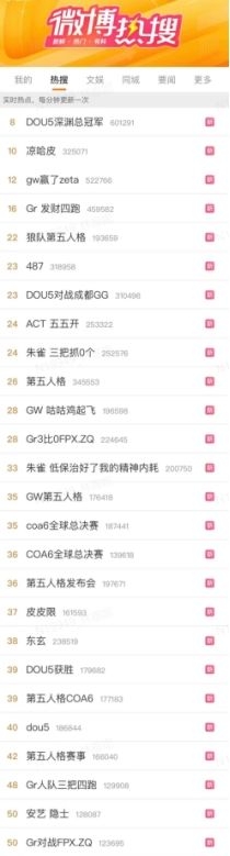 逾万张门票秒空创电竞赛事新纪录，《第五人格》COAVI 燃爆全网！(图3)
