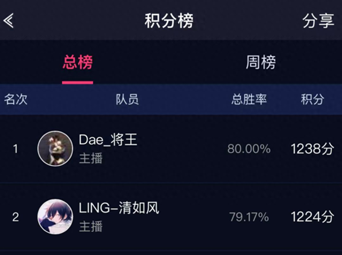 王者荣耀：将王在大腿杯势不可挡，发育路格言就是射手的座右铭(图2)
