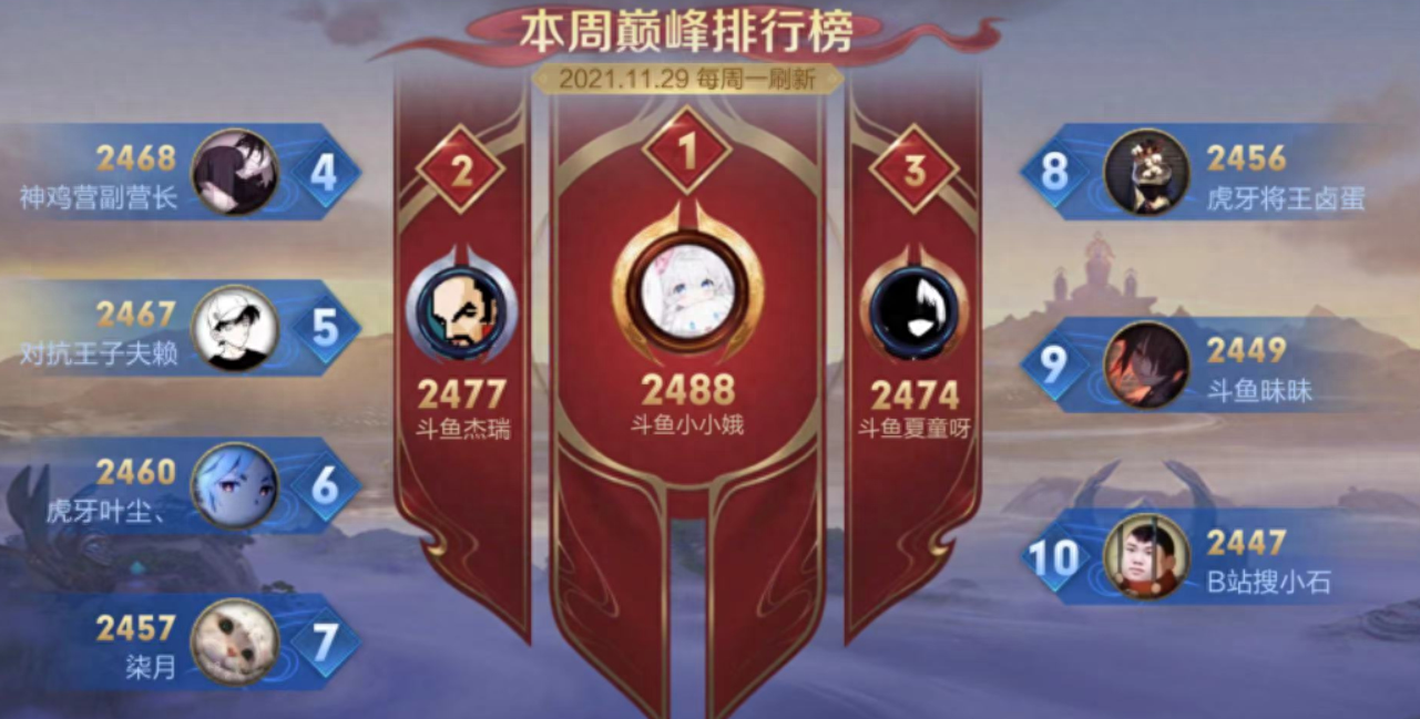 王者荣耀：将王在大腿杯势不可挡，发育路格言就是射手的座右铭(图4)