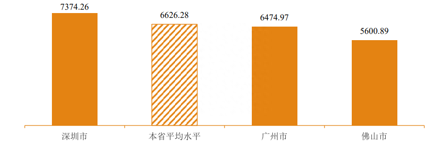 为什么广州美术学院满满的“铜臭味”？因为它真的很强(图1)