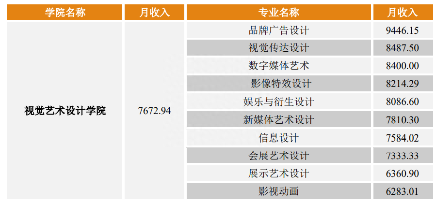 为什么广州美术学院满满的“铜臭味”？因为它真的很强(图2)