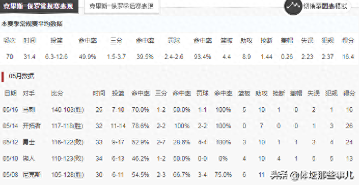 36岁保罗仍刻苦训练，晒名言激励自己，职业生涯能否实现冠军梦？(图4)