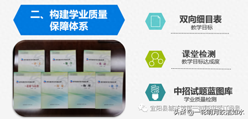 学习勤勉不辍，专业引领成长(图5)