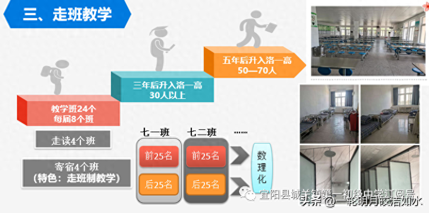 学习勤勉不辍，专业引领成长(图6)