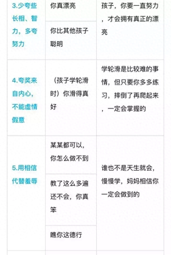 别老是“宝贝真棒”，一张表教你“花式夸法”，夸出聪明宝宝(图2)