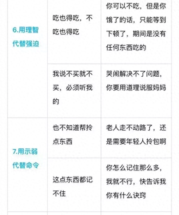 别老是“宝贝真棒”，一张表教你“花式夸法”，夸出聪明宝宝(图3)