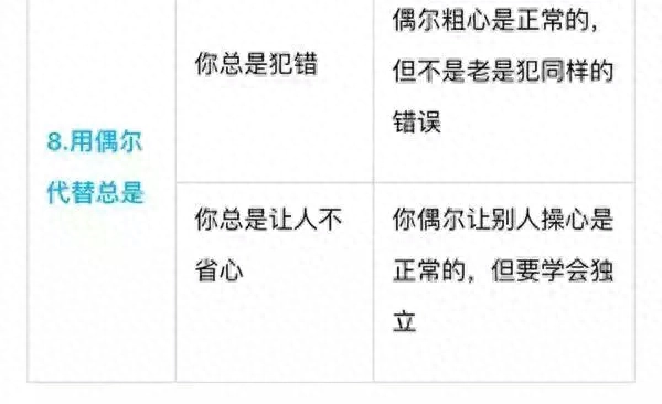 别老是“宝贝真棒”，一张表教你“花式夸法”，夸出聪明宝宝(图4)