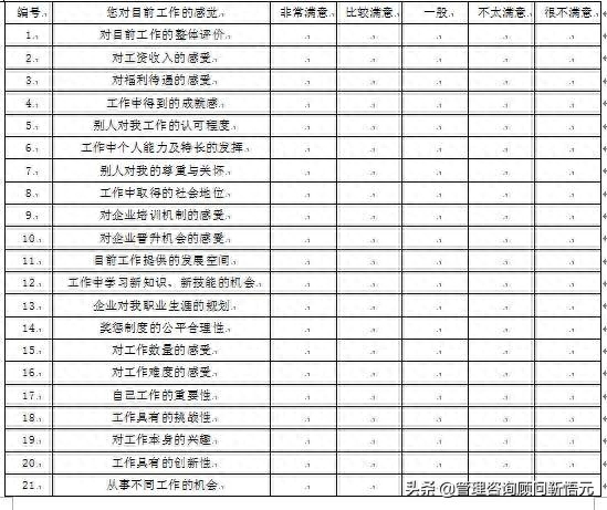 迄今最完整的员工满意度调研文案,年底总结用得上,敬请收藏!(图2) 迄今最完整的员工满意度调研文案,年底总结用得上,敬请收藏!(图2)