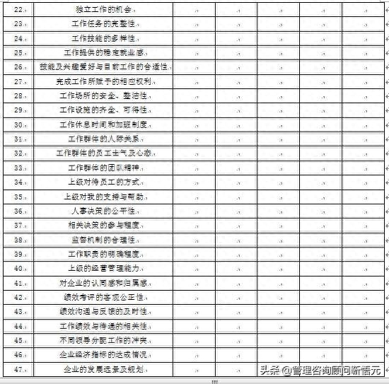 迄今最完整的员工满意度调研文案，年底总结用得上，敬请收藏！(图3)