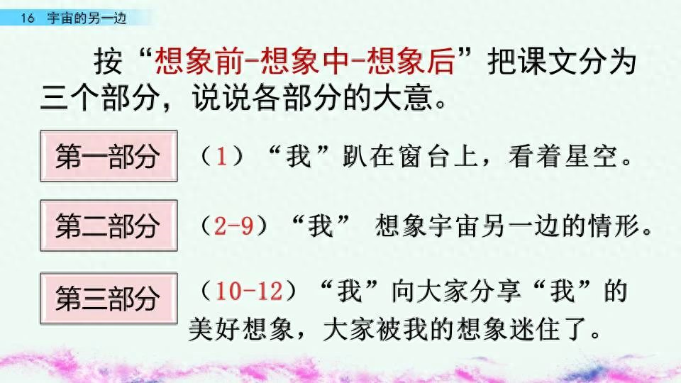 三年级语文下册第16课《宇宙的另一边》课堂笔记+ 知识点掌握(图5)