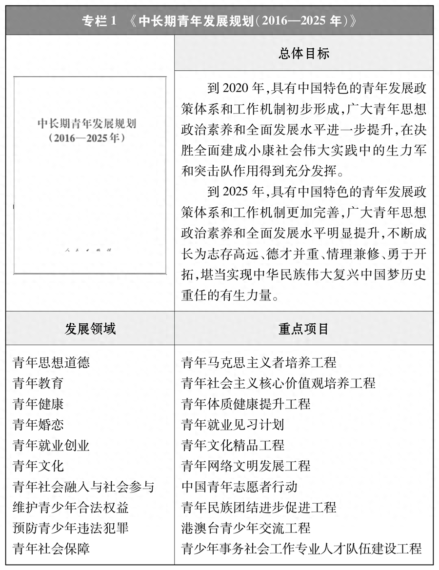 新时代的中国青年(图3)