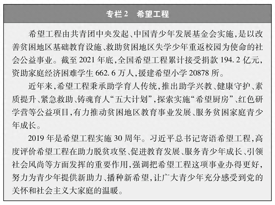 新时代的中国青年(图4)