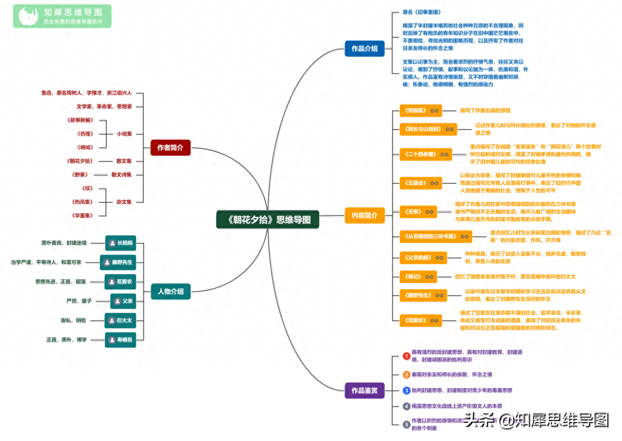 朝花夕拾思维导图整理，必考知识点一图整理，建议替孩子收藏(图1)
