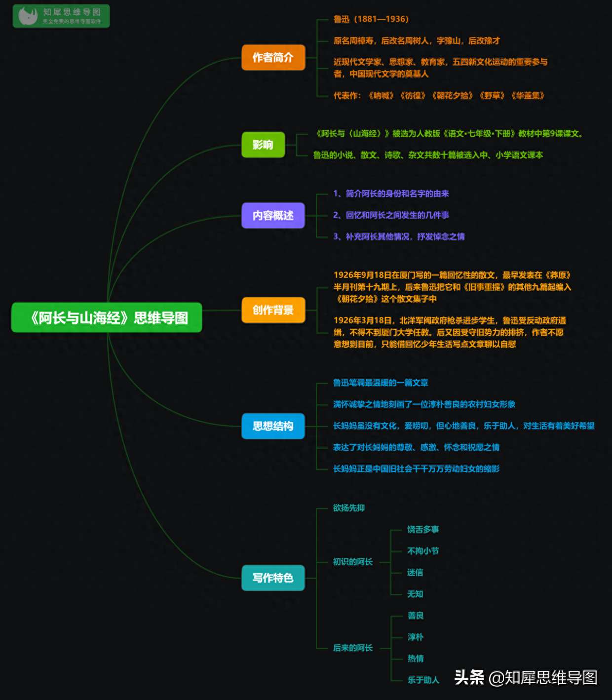 朝花夕拾思维导图整理，必考知识点一图整理，建议替孩子收藏(图2)