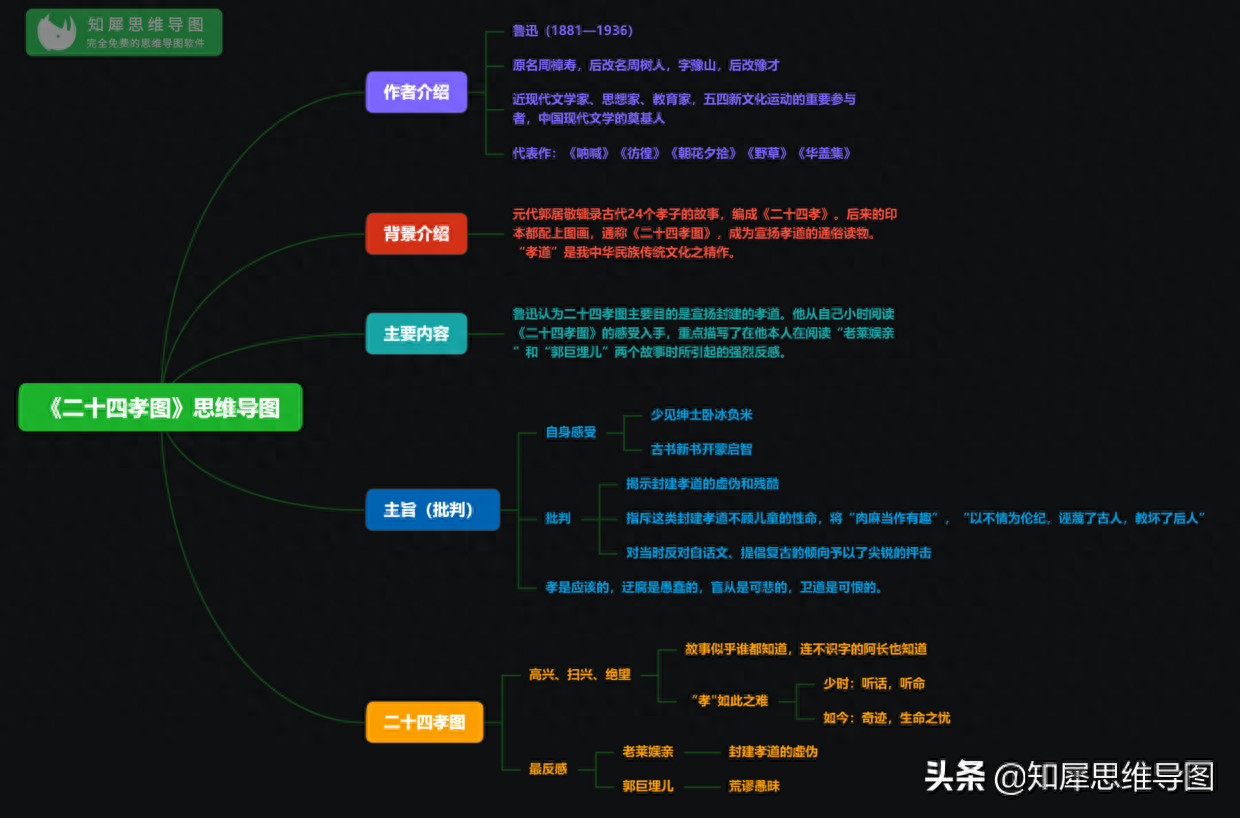 朝花夕拾思维导图整理，必考知识点一图整理，建议替孩子收藏(图3)
