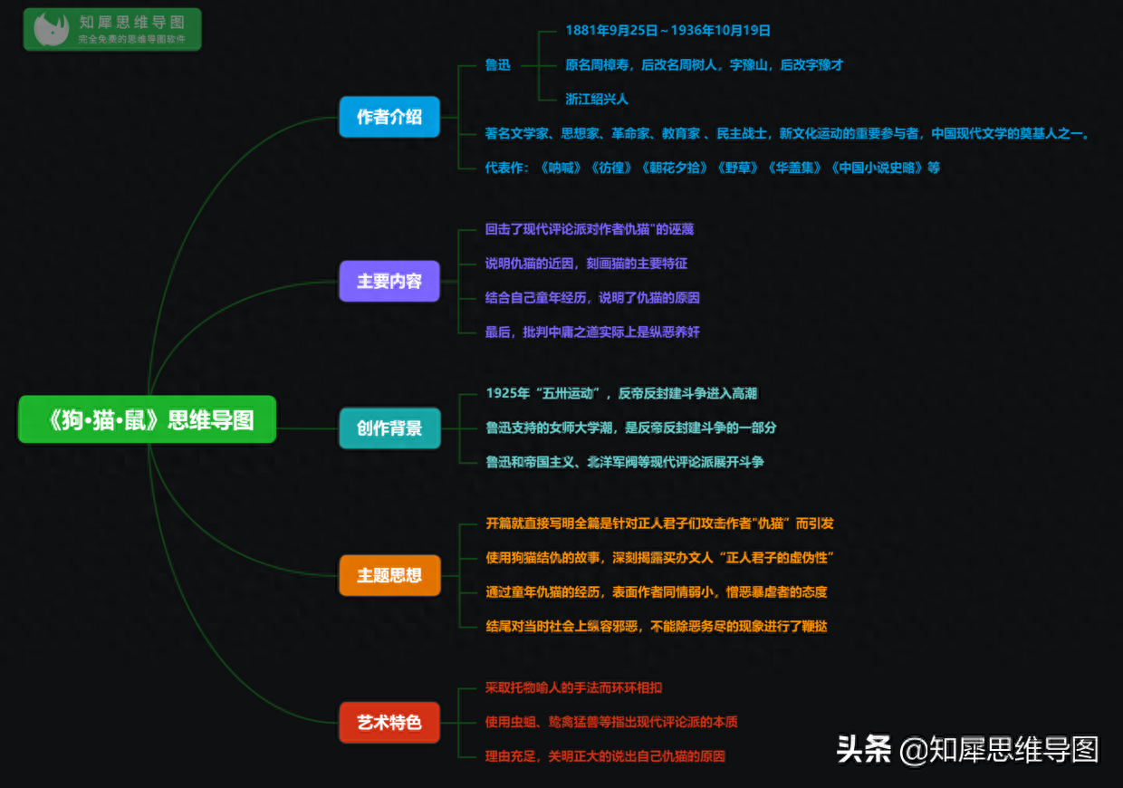 朝花夕拾思维导图整理，必考知识点一图整理，建议替孩子收藏(图4)