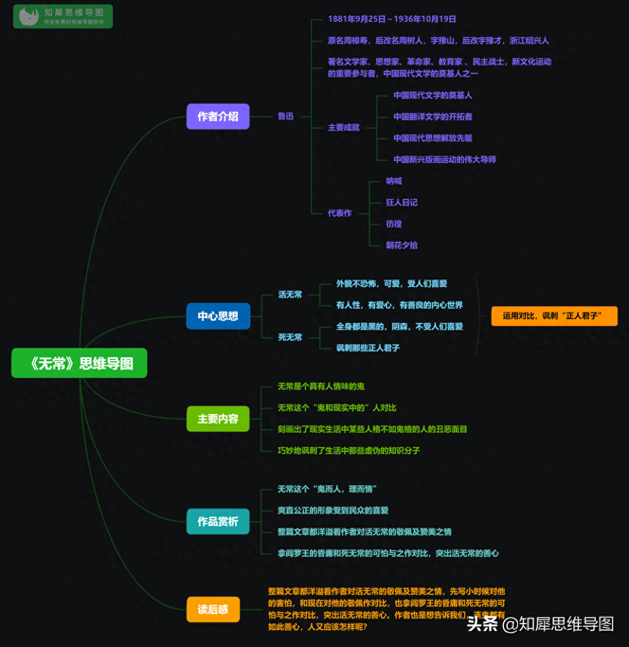 朝花夕拾思维导图整理，必考知识点一图整理，建议替孩子收藏(图6)