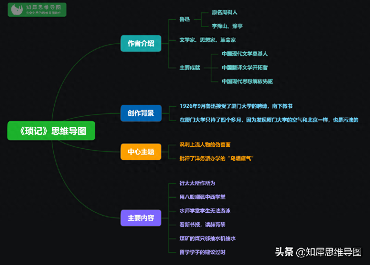 朝花夕拾思维导图整理，必考知识点一图整理，建议替孩子收藏(图9)