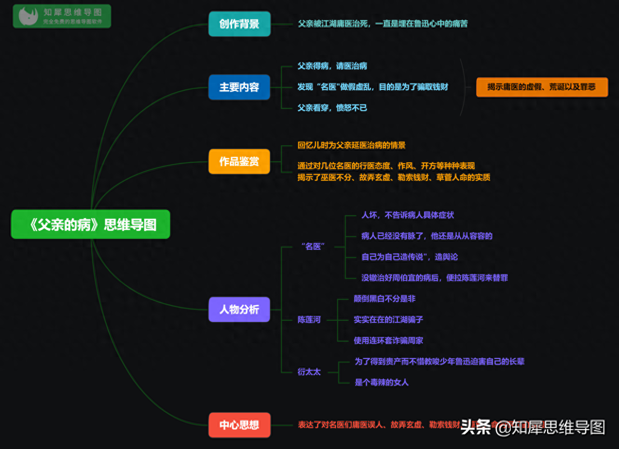 朝花夕拾思维导图整理，必考知识点一图整理，建议替孩子收藏(图10)