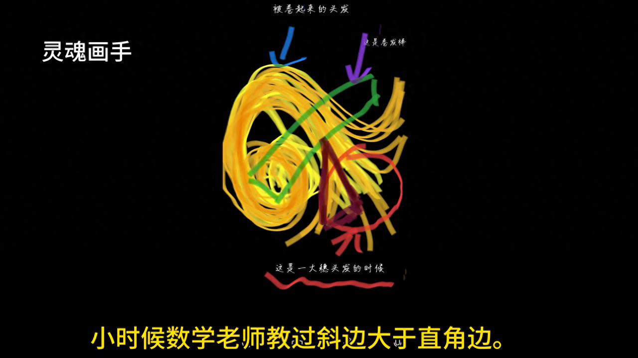 姐妹们我的头发是分两种卷卷的 头顶部分是一号卷(图2)