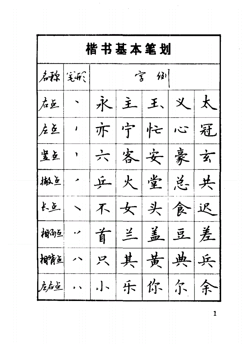 92年的这本字帖，已是硬笔书法的巅峰(图1)
