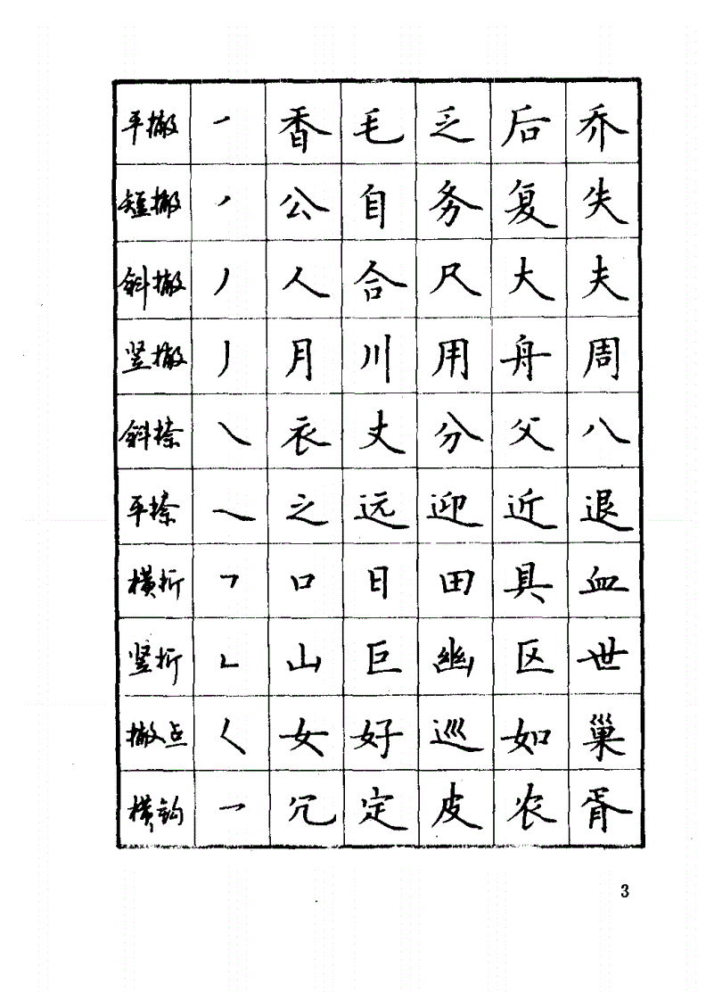 92年的这本字帖，已是硬笔书法的巅峰(图3)