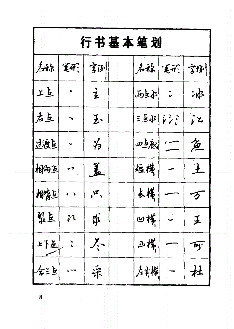 92年的这本字帖，已是硬笔书法的巅峰(图8)