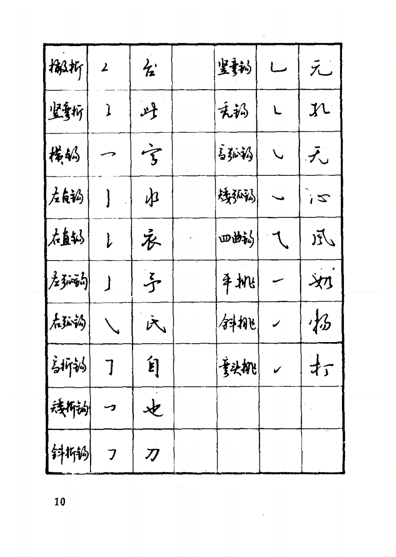 92年的这本字帖，已是硬笔书法的巅峰(图10)