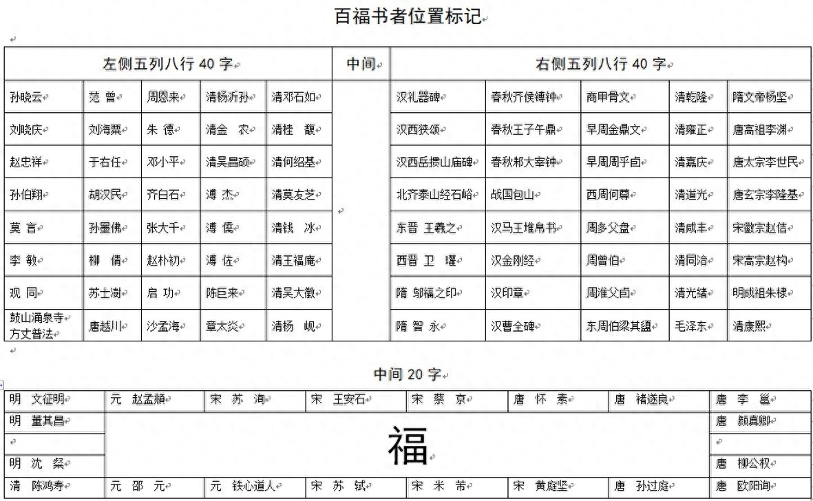 百福汇萃， 鸿福护佑，108个福祝你吉祥如意!(图20)