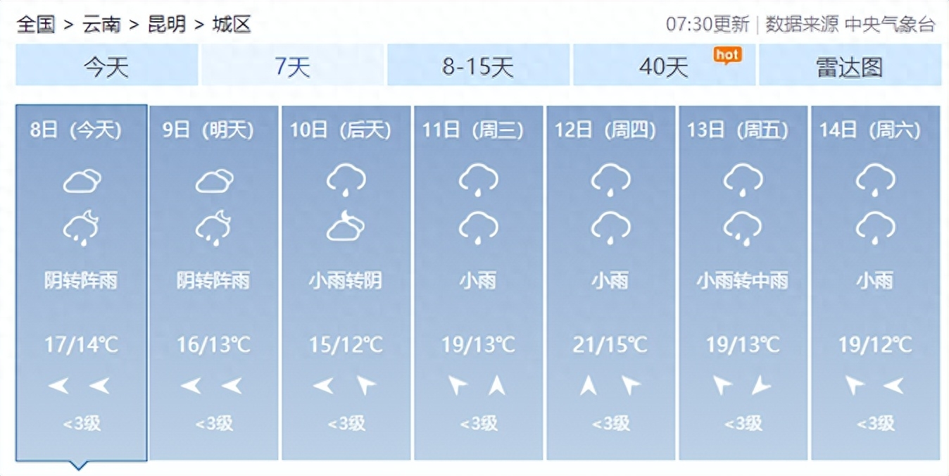 瑟瑟发抖！气温骤降10°C！这个“升温”小提醒请收好~(图5)
