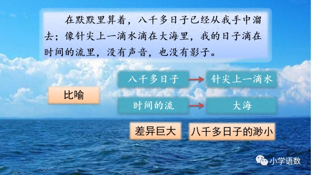 部编版六年级语文下册第八课《匆匆》知识点及课堂测试题(图45)