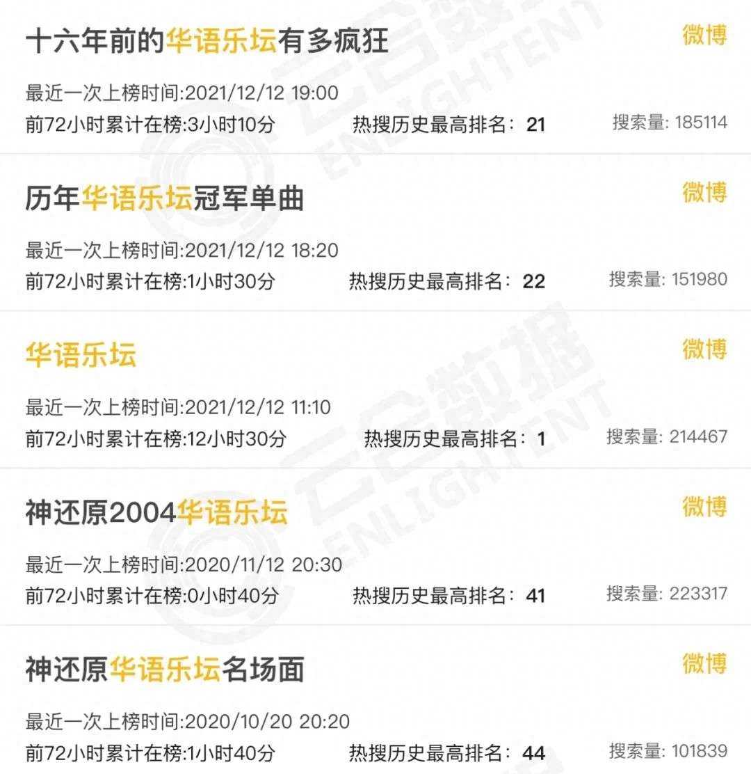 听说华语乐坛又要完了？(图2)