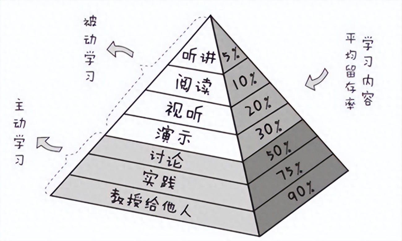 孩子考试没考好怎么安慰孩子?一年级孩子考试成绩不好怎样鼓励(图1)