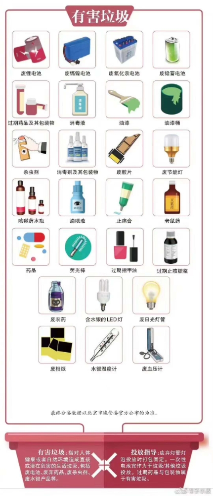 這幾句垃圾分類的文字真好(图3)