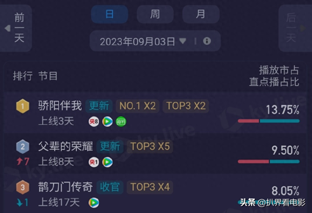 编剧别太会写，盘点《骄阳伴我》里的出圈金句，句句扎心(图3)