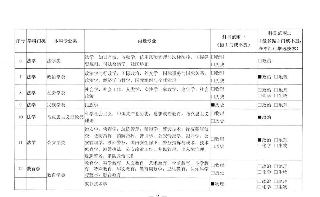 新高考总分数怎么换算？还要关注什么？一文了解！(图5)