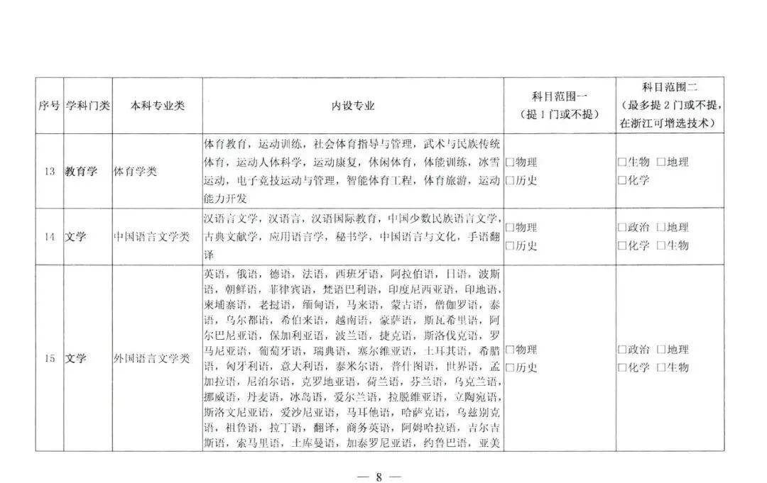 新高考总分数怎么换算？还要关注什么？一文了解！(图6)
