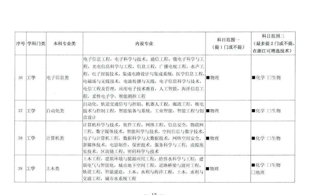 新高考总分数怎么换算？还要关注什么？一文了解！(图10)