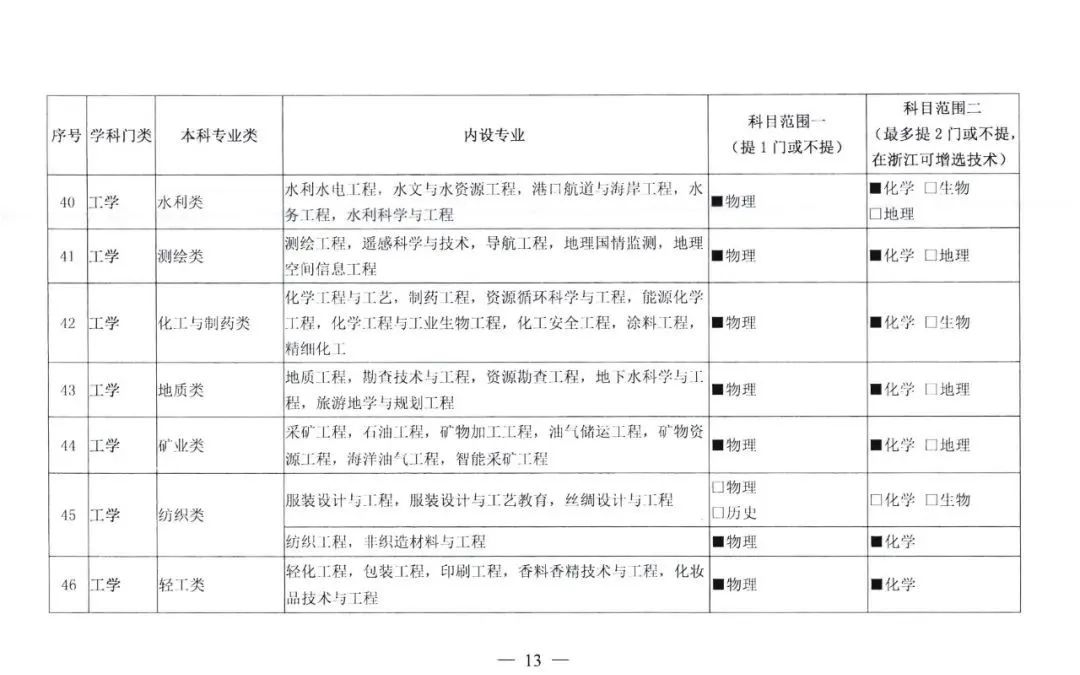 新高考总分数怎么换算？还要关注什么？一文了解！(图11)