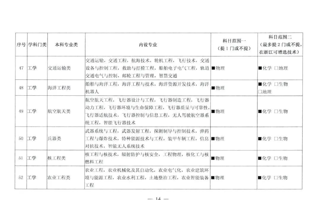 新高考总分数怎么换算？还要关注什么？一文了解！(图12)