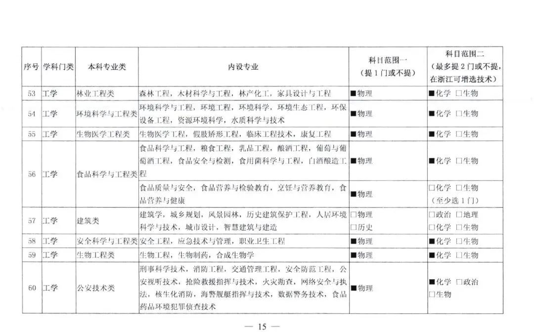 新高考总分数怎么换算？还要关注什么？一文了解！(图13)