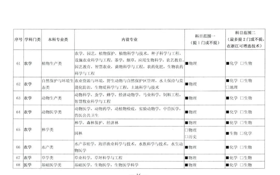 新高考总分数怎么换算？还要关注什么？一文了解！(图14)