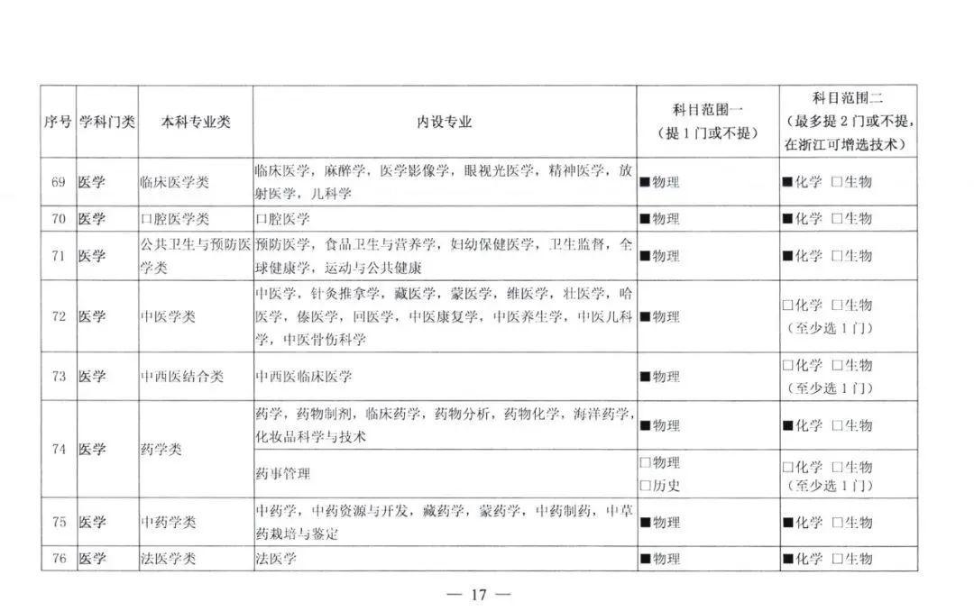 新高考总分数怎么换算？还要关注什么？一文了解！(图15)