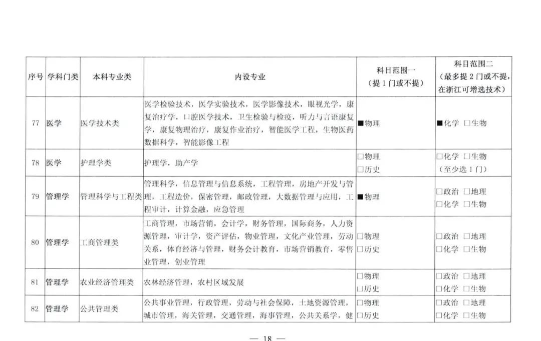 新高考总分数怎么换算？还要关注什么？一文了解！(图16)