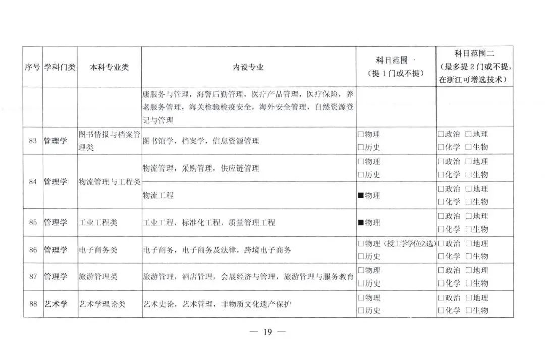 新高考总分数怎么换算？还要关注什么？一文了解！(图17)