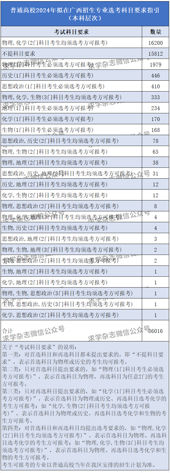 新高考总分数怎么换算？还要关注什么？一文了解！(图23)