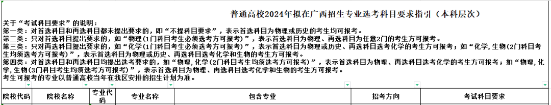 新高考总分数怎么换算？还要关注什么？一文了解！(图24)